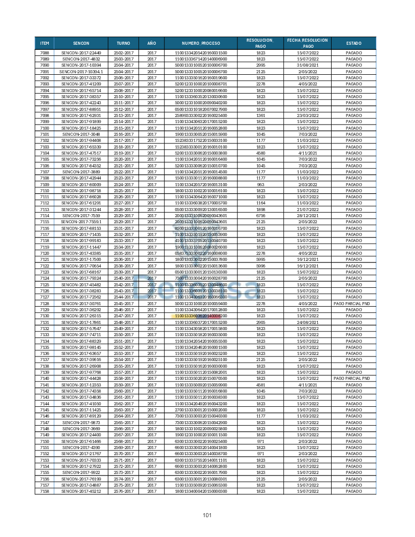 Turnos Pagados Articulo 53.pdf 101